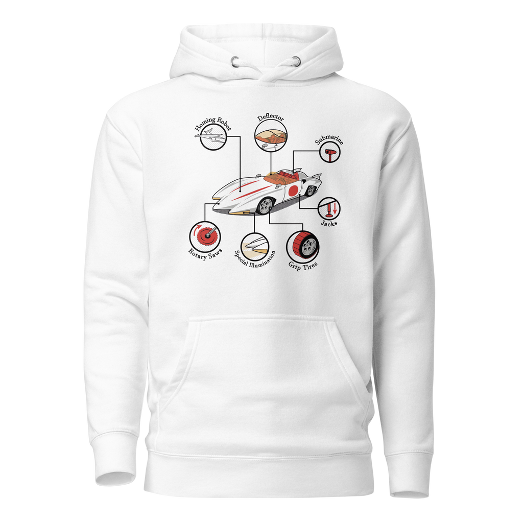 Speed ​​Racer