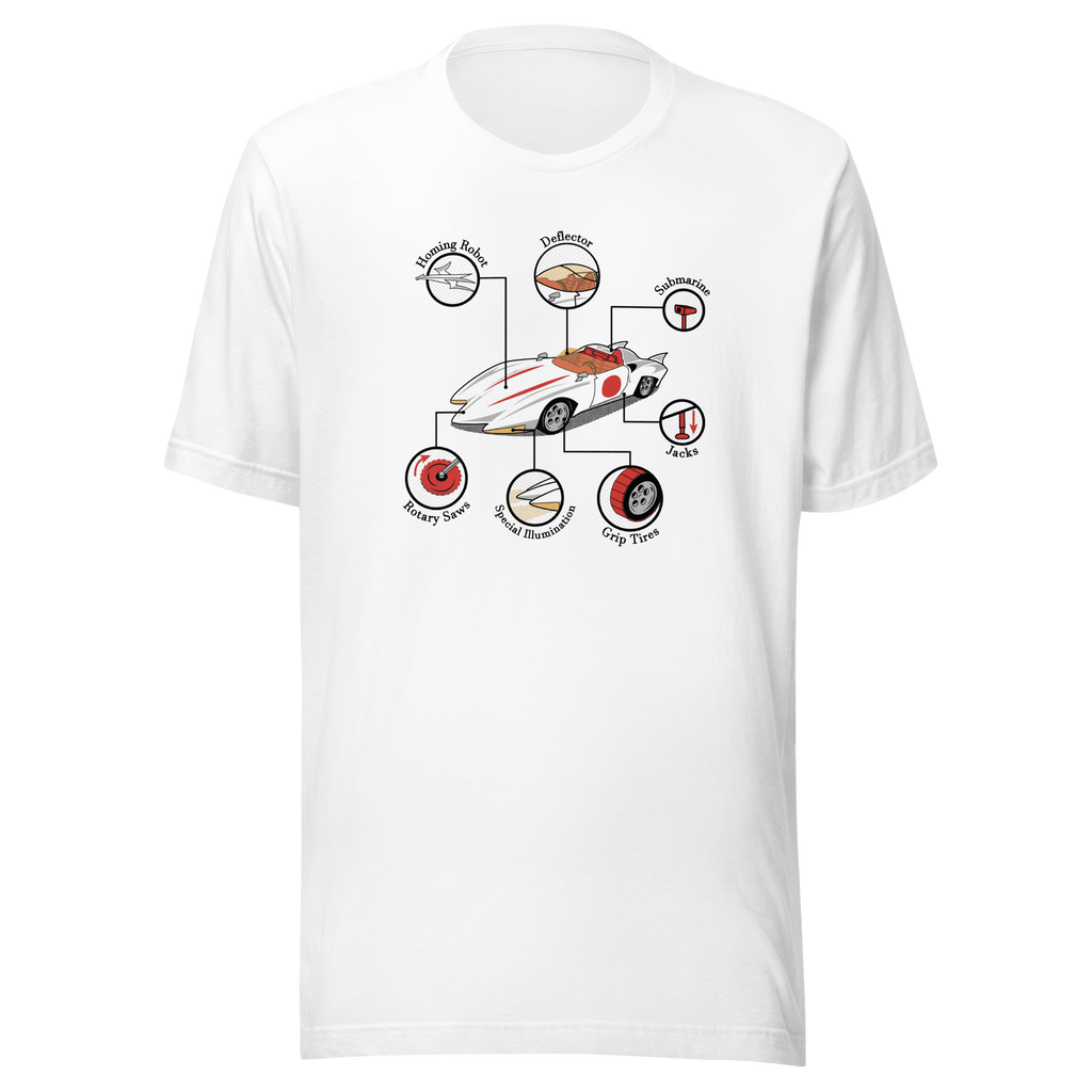 Speed ​​Racer